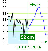 État de l'eau sur le fluviomètre de Nespeky à 22.40 28.9.2024