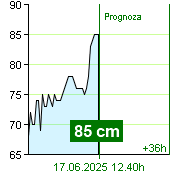 Stan wody na liczniku Kácov o  05.40 17.6.2025