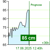 Stan wody na liczniku Kácov o  01.20 1.7.2024