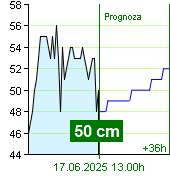 Stan wody na liczniku Nespeky o  05.40 17.6.2025